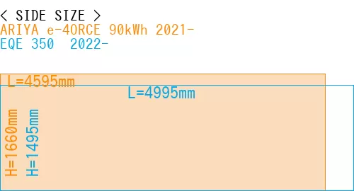 #ARIYA e-4ORCE 90kWh 2021- + EQE 350+ 2022-